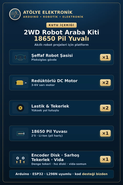 Paket İçeriği - Kutu İçeriği