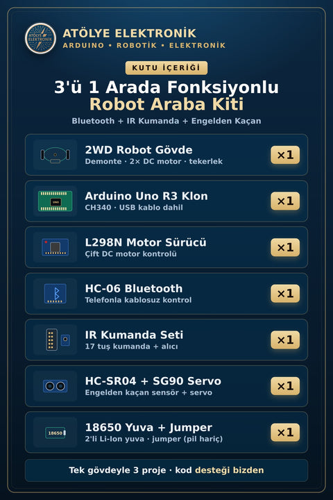Paket İçeriği - Kutu İçeriği