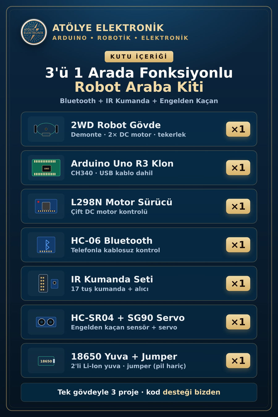 Paket İçeriği - Kutu İçeriği