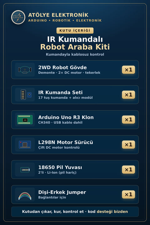 Paket İçeriği - Kutu İçeriği