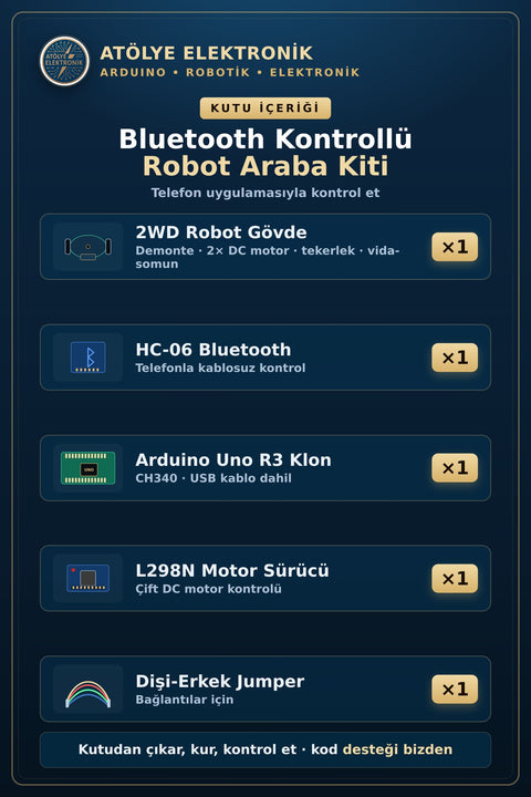 Paket İçeriği - Kutu İçeriği