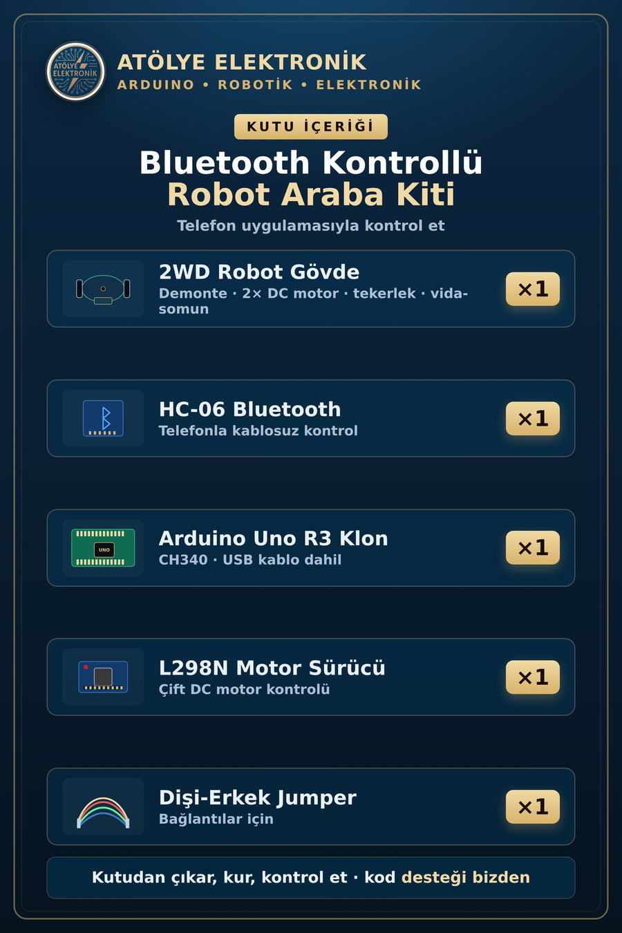 Paket İçeriği - Kutu İçeriği