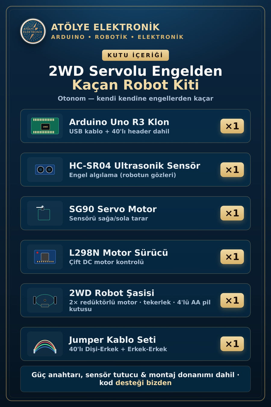 Paket İçeriği - Kutu İçeriği