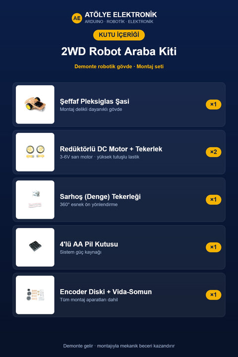 Paket İçeriği - Kutu İçeriği