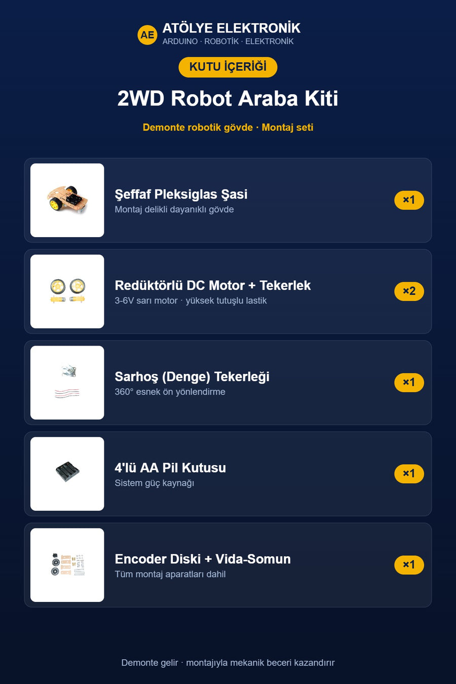 Paket İçeriği - Kutu İçeriği