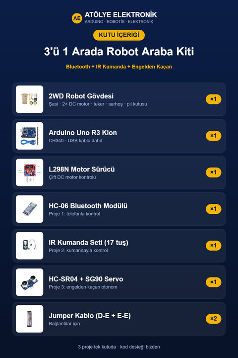 Paket İçeriği - Kutu İçeriği