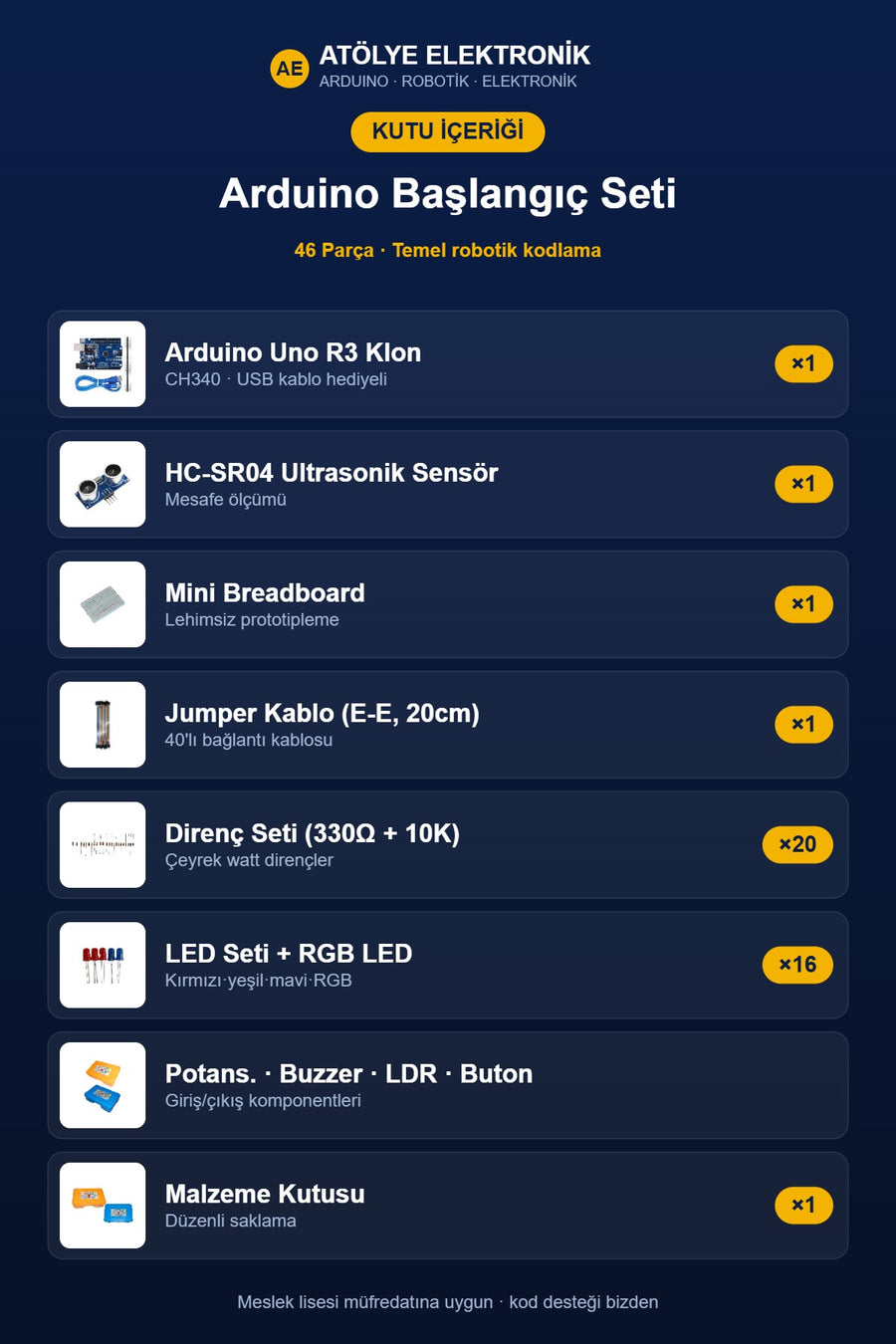 Paket İçeriği - Kutu İçeriği