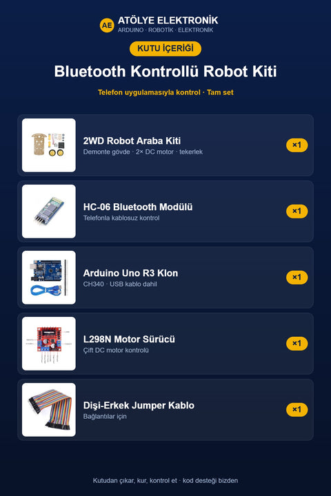 Paket İçeriği - Kutu İçeriği