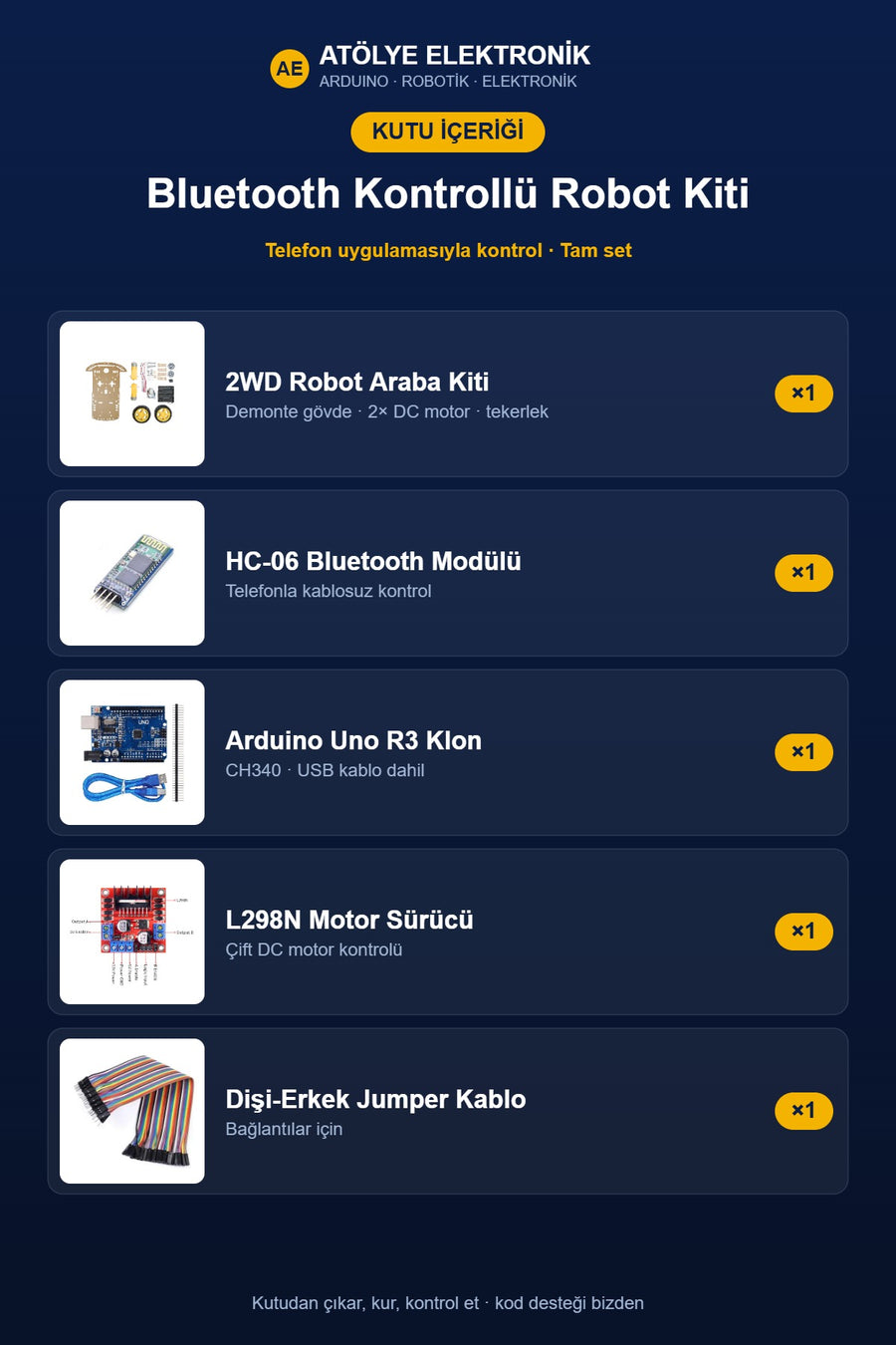 Paket İçeriği - Kutu İçeriği
