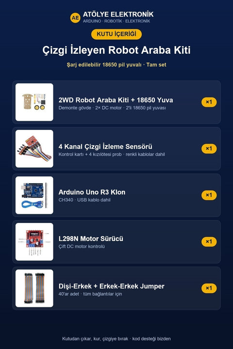 Paket İçeriği - Kutu İçeriği