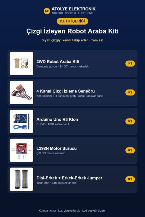 Paket İçeriği - Kutu İçeriği