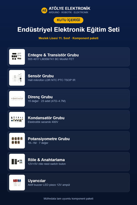 Paket İçeriği - Kutu İçeriği