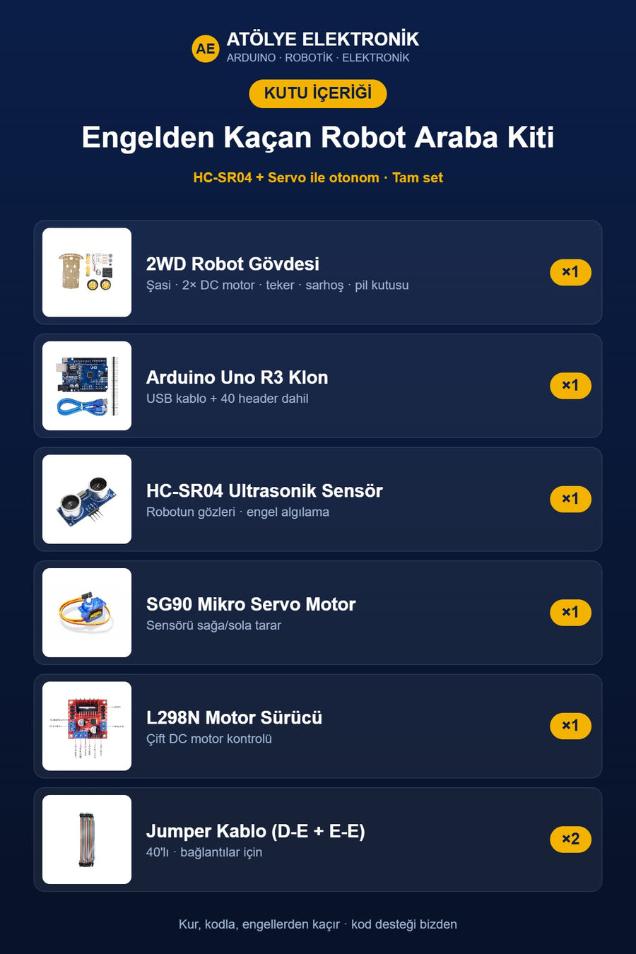 Paket İçeriği - Kutu İçeriği