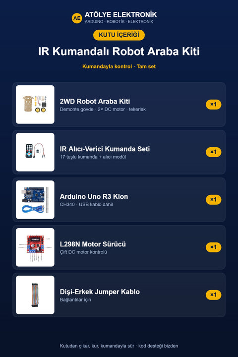 Paket İçeriği - Kutu İçeriği