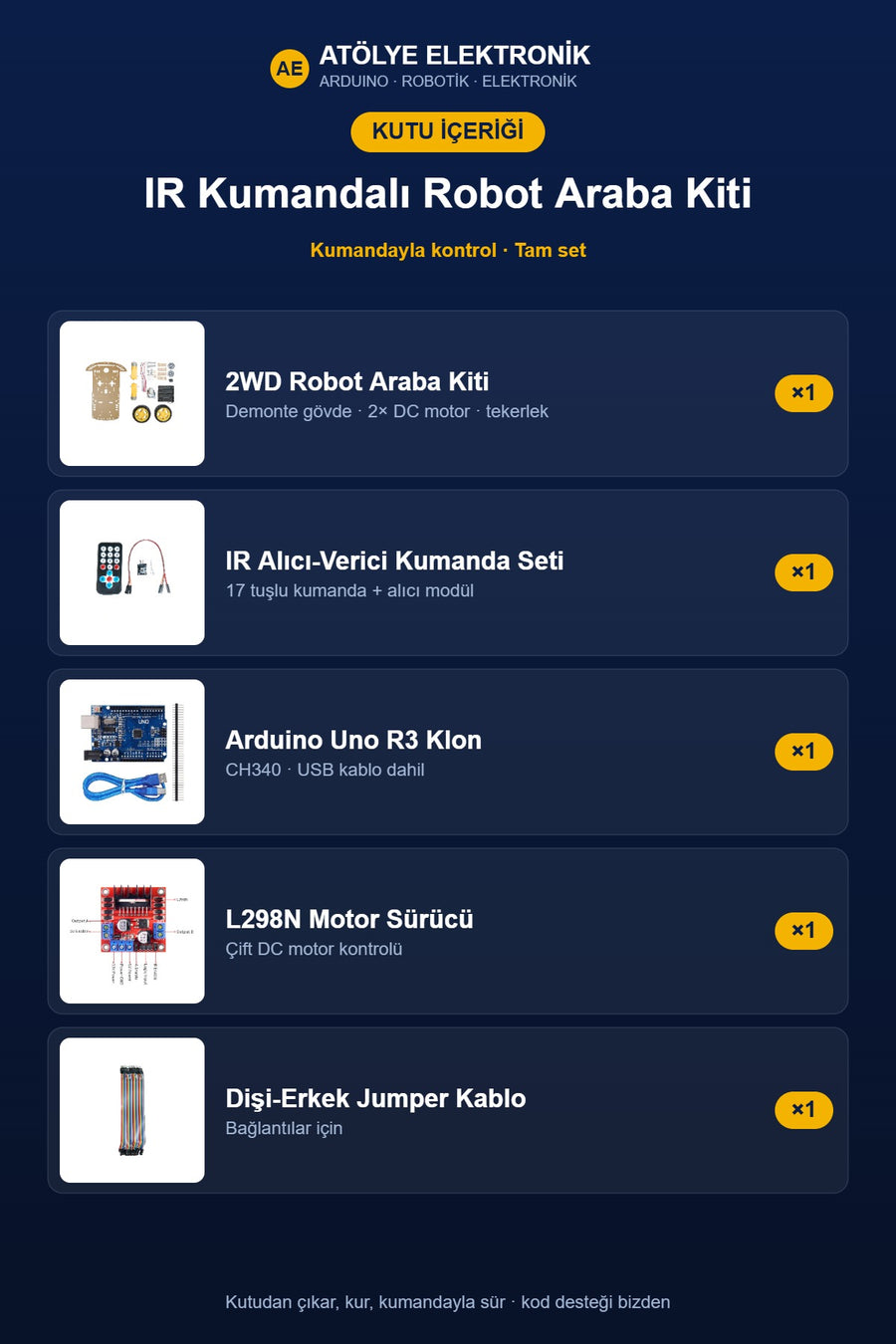 Paket İçeriği - Kutu İçeriği