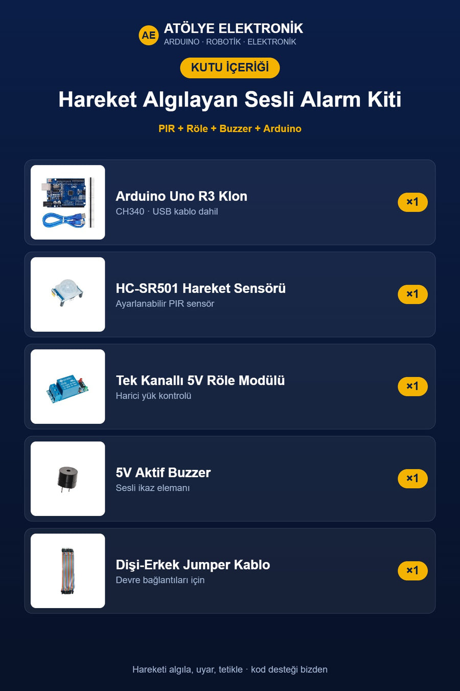 Paket İçeriği - Kutu İçeriği