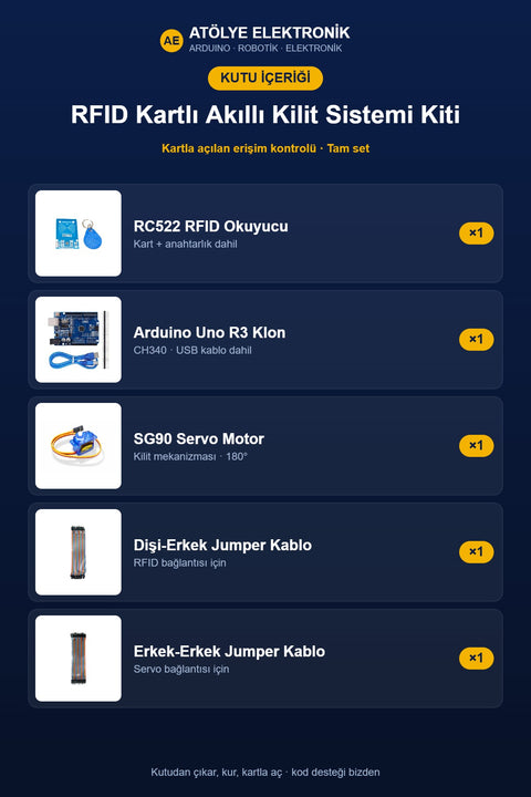 Paket İçeriği - Kutu İçeriği