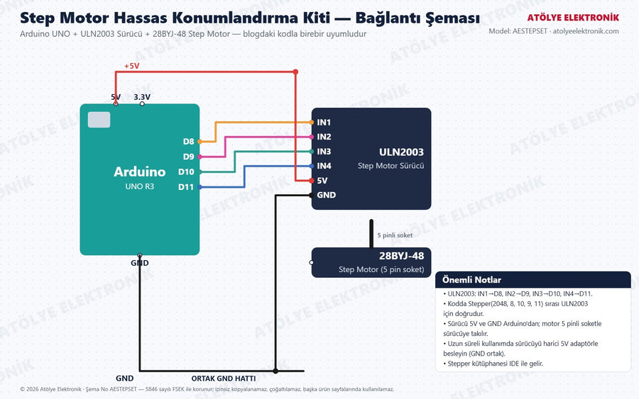 Step Motor Kiti bağlantı şeması