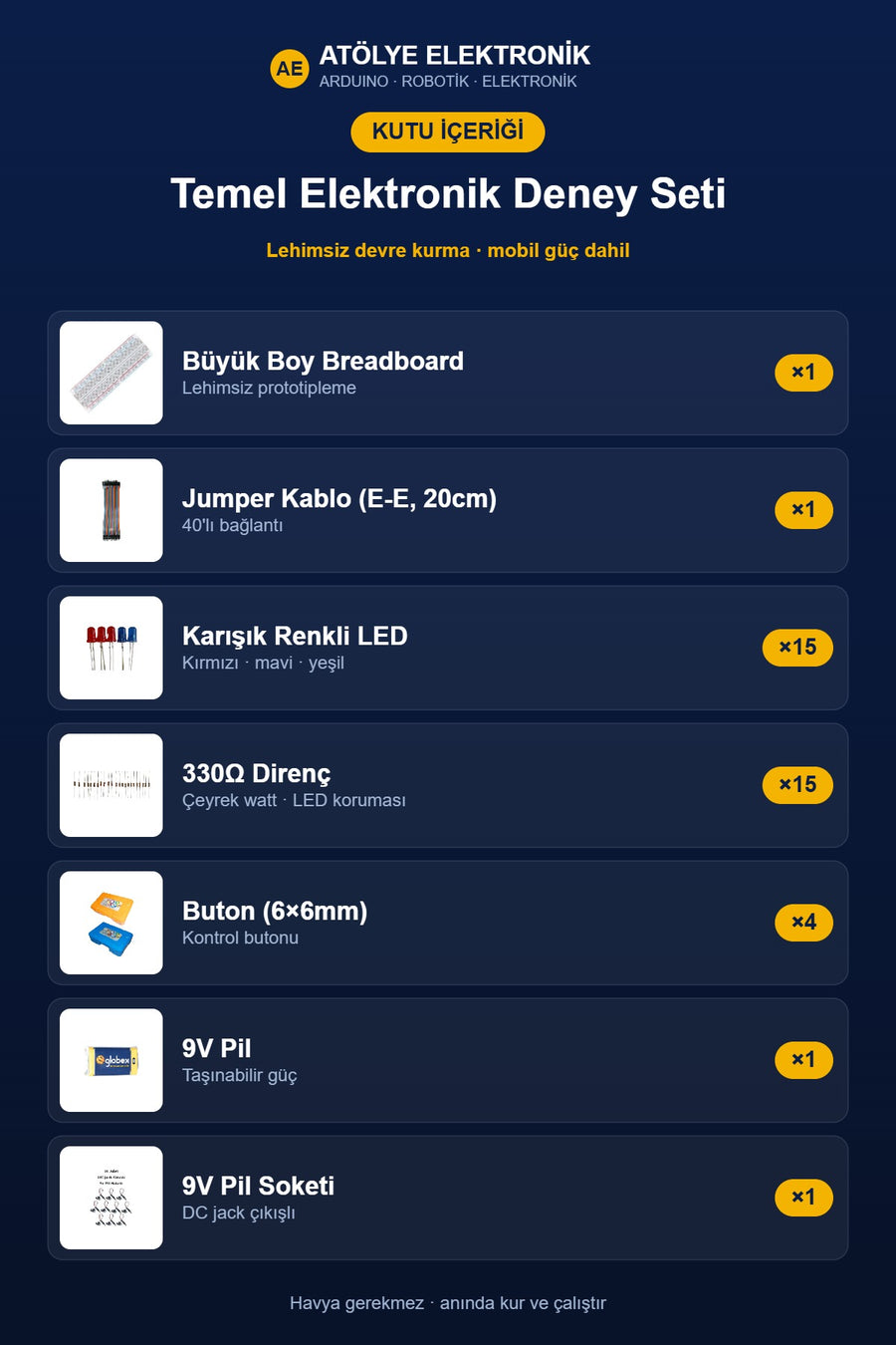 Paket İçeriği - Kutu İçeriği